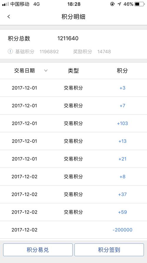 信用卡积分怎么兑换浦发银行