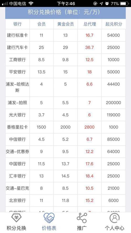 信用卡积分怎么兑换现金安全吗