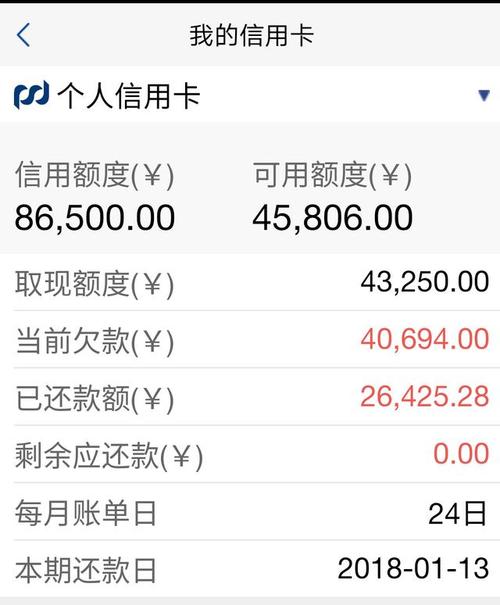 信用卡积分能兑换额度吗