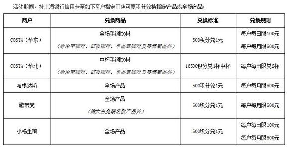 信用卡积分能兑换鞋子吗