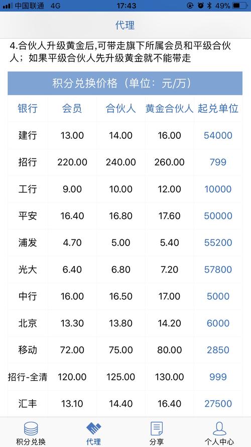 信用卡积分能够兑换什么