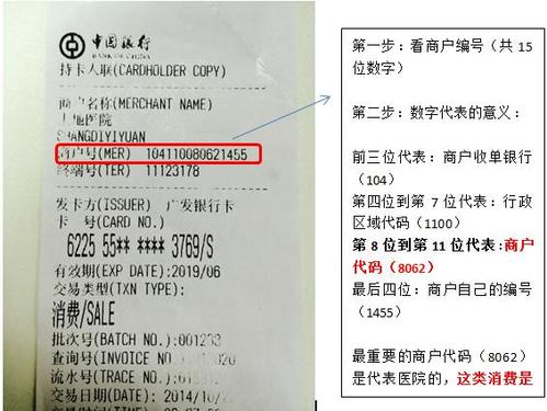 信用卡积分能用ps机兑换现金