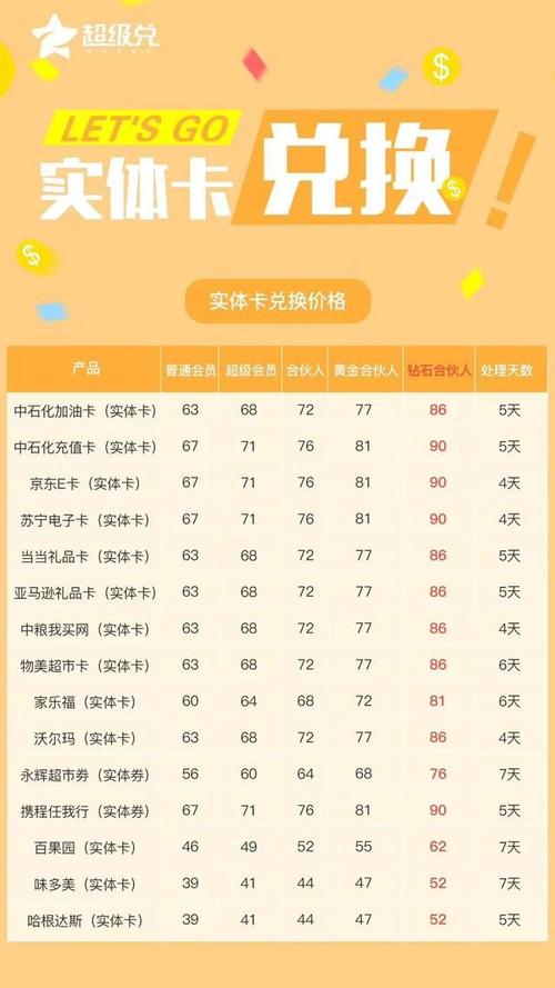 信用卡积分还能兑换现金