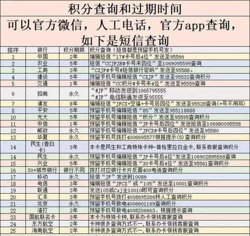 信用卡逾期了积分还能兑换吗