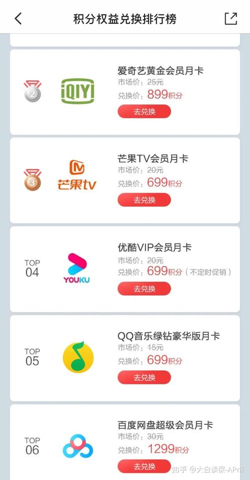 信用卡集分宝积分兑换