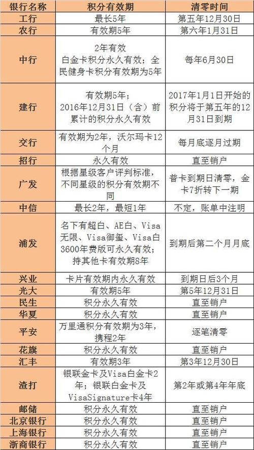 光大信用卡积分兑换有纯积分兑换吗