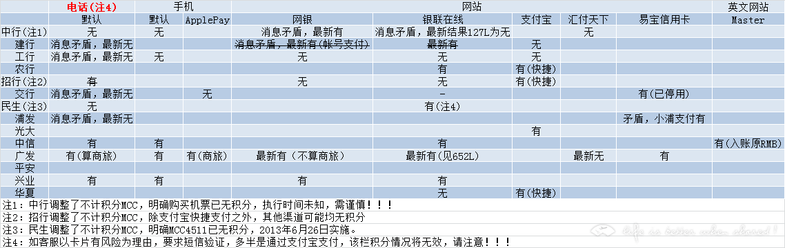 光大信用卡积分兑换机票