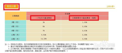 光大信用卡积分兑换物品能退吗