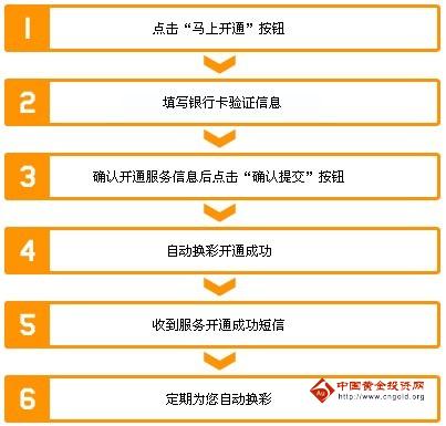 光大信用卡积分兑换流程是什么意思