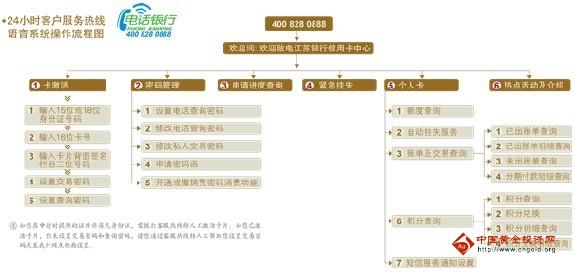 光大信用卡积分兑换流程是什么意思
