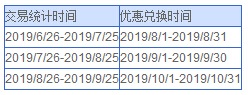 兴业信用卡积分兑换手机费