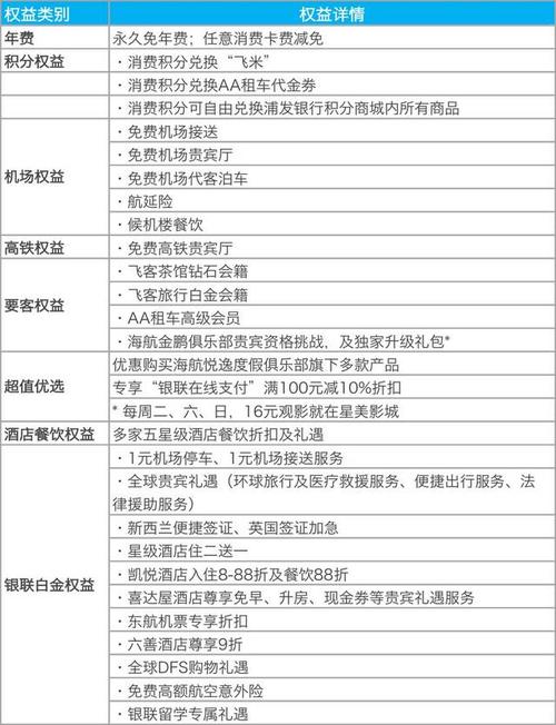 兴业信用卡积分兑换比例