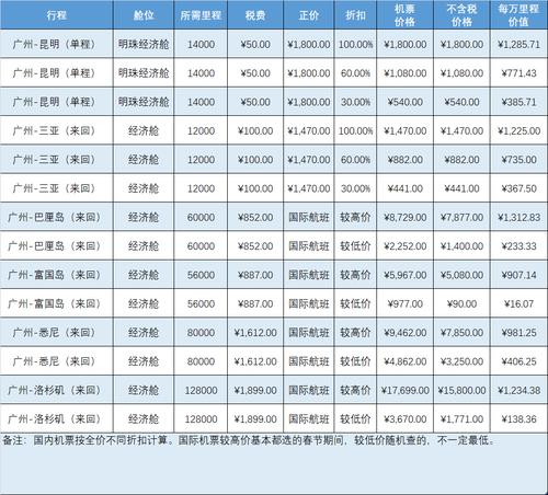 农村信银行信用卡的卡积分兑换