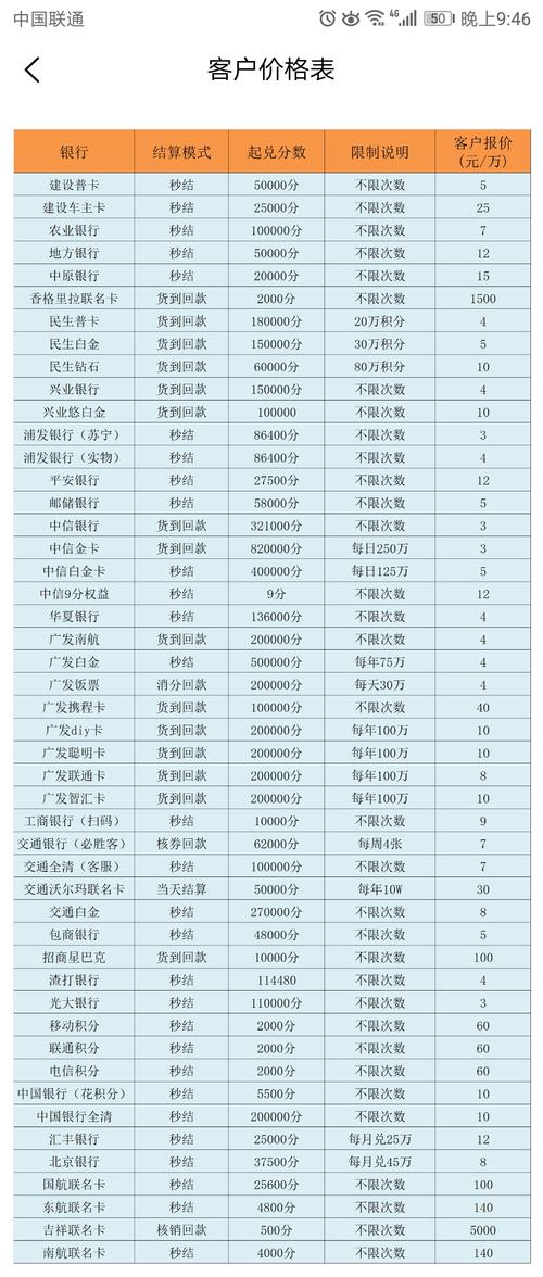 华夏银行信用卡积分能兑换啥