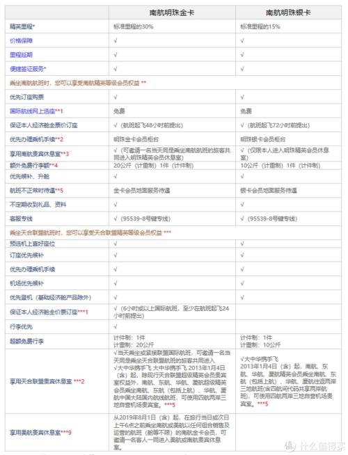 南航如何用信用卡积分兑换里程