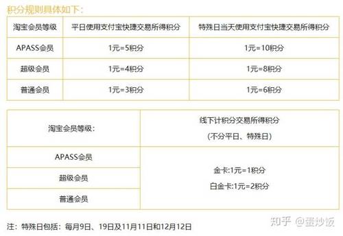 哪个行信用卡积分能兑换里程
