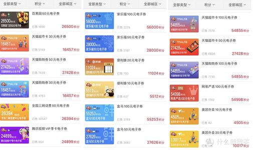 哪个行的信用卡有积分兑换