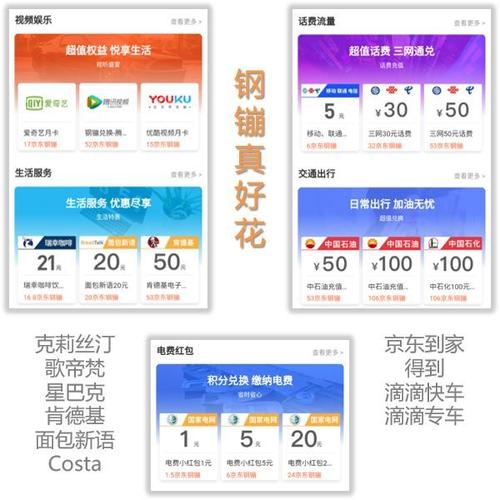 哪个银行信用卡积分兑换京东钢镚