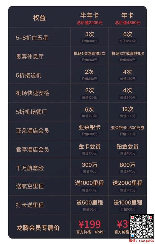 哪些信用卡可以兑换金鹏积分