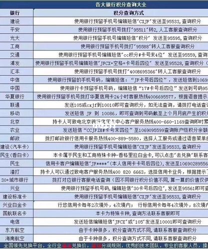 哪些信用卡可以积分兑换酒店