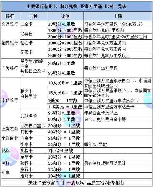 哪些信用卡可以纯积分兑换