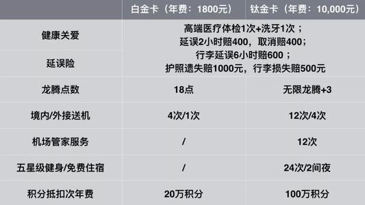 哪些信用卡积分可以兑换亚万