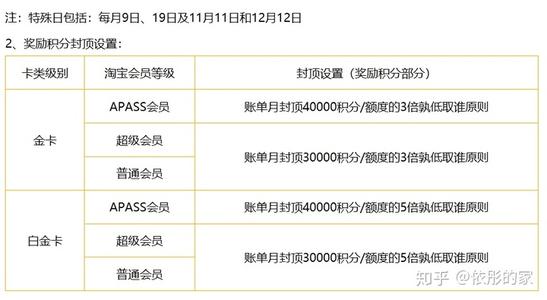 哪些信用卡积分可以兑换