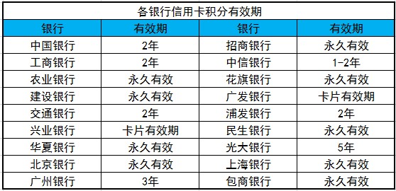 哪些信用卡积分可以兑换商品
