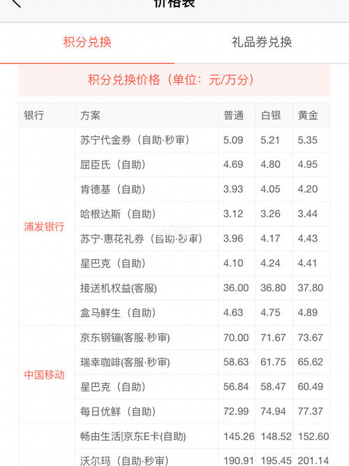 哪些信用卡积分直接兑换