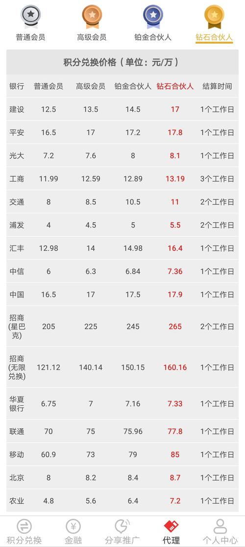 哪些信用卡积分能兑换汽油