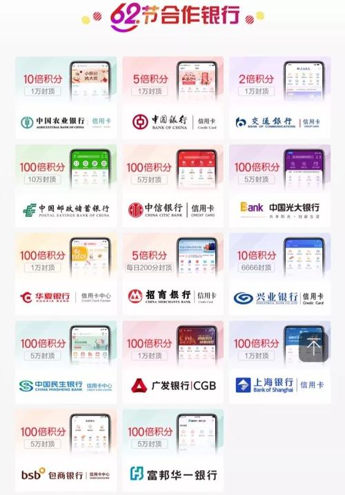 哪些银行信用卡全积分兑换