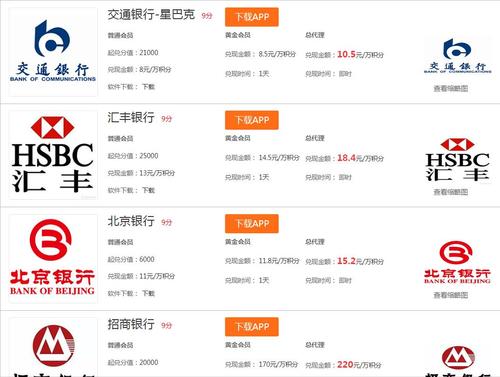 哪些银行信用卡积分可以兑换现金