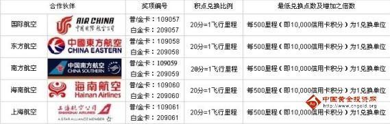 哪些银行信用卡积分兑换酒店