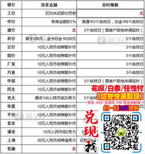 哪些银行信用卡积分可以兑换东西