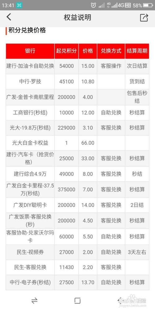 哪些银行信用卡积分可以兑换东西