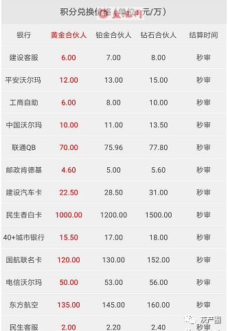 安徽农金信用卡积分兑换商城