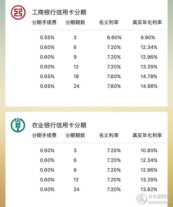工商银行信用卡有信用积分兑换