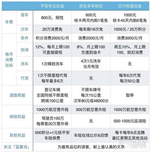 平安车主白金信用卡积分兑换(平安信用卡积分兑换什么划算)
