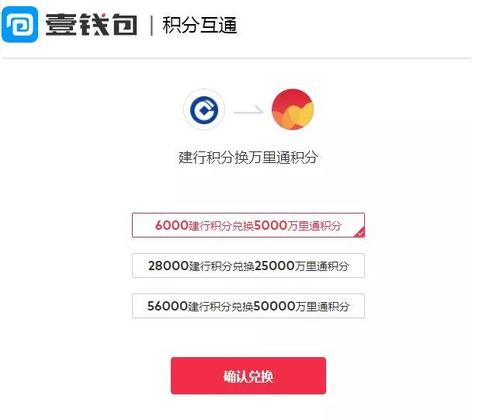 平安银行信用卡积分兑换万里通