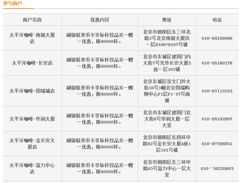 平安银行信用卡积分兑换商品
