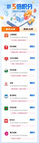 平安.银行信用卡积分兑换商城