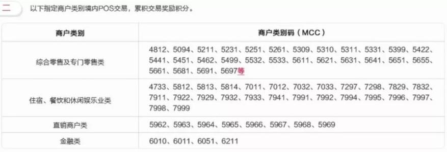 平安银行信用卡积分兑换比例(平安银行信用卡积分兑换要在平安口袋银行)