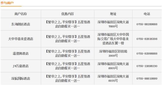 平安银行信用卡积分兑换的东西(平安银行信用卡积分兑换的东西在哪查看)