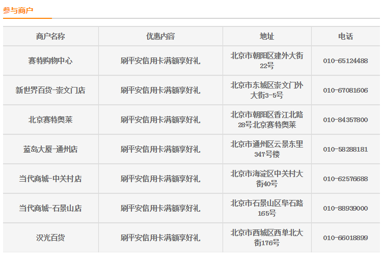 平安银行信用卡积分兑换礼品流程(平安银行信用卡积分兑换的东西在哪查看)