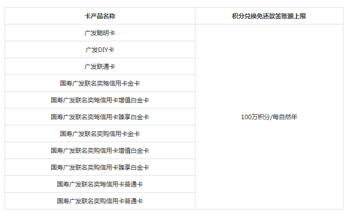 广发银行信用卡没有纯积分兑换吗