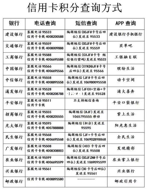 广州银行信用卡积分怎么兑换礼品