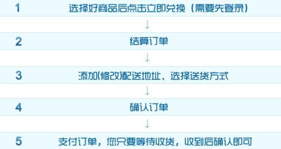 建行东航信用卡没有积分兑换