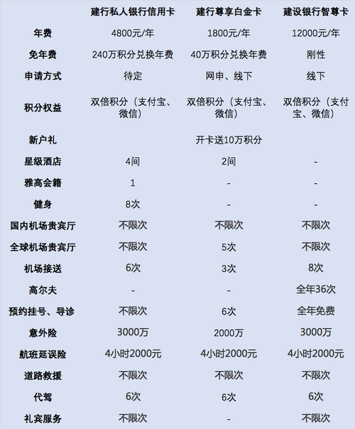 建设银行信用卡积分规则兑换