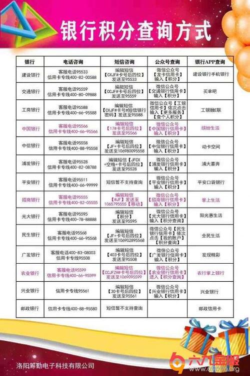 招商信用卡积分兑换性价比