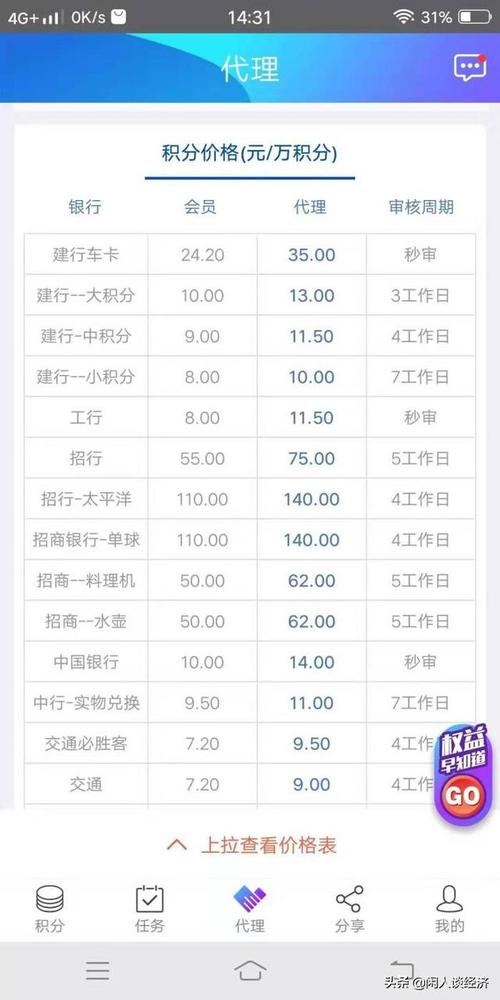 招商信用卡积分能兑换什么